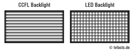 CCFL-LED-Backlight