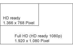 HD-ready und Full-HD Vergleich